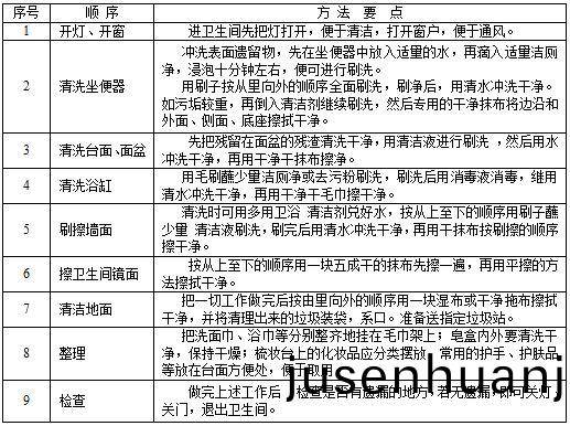 衞生(sheng)間(jian)清潔(jie).JPG